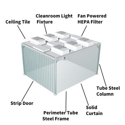 Filtro HEPA Doccia d'aria Sistema di camera pulita Camera pulita farmaceutica OEM / ODM